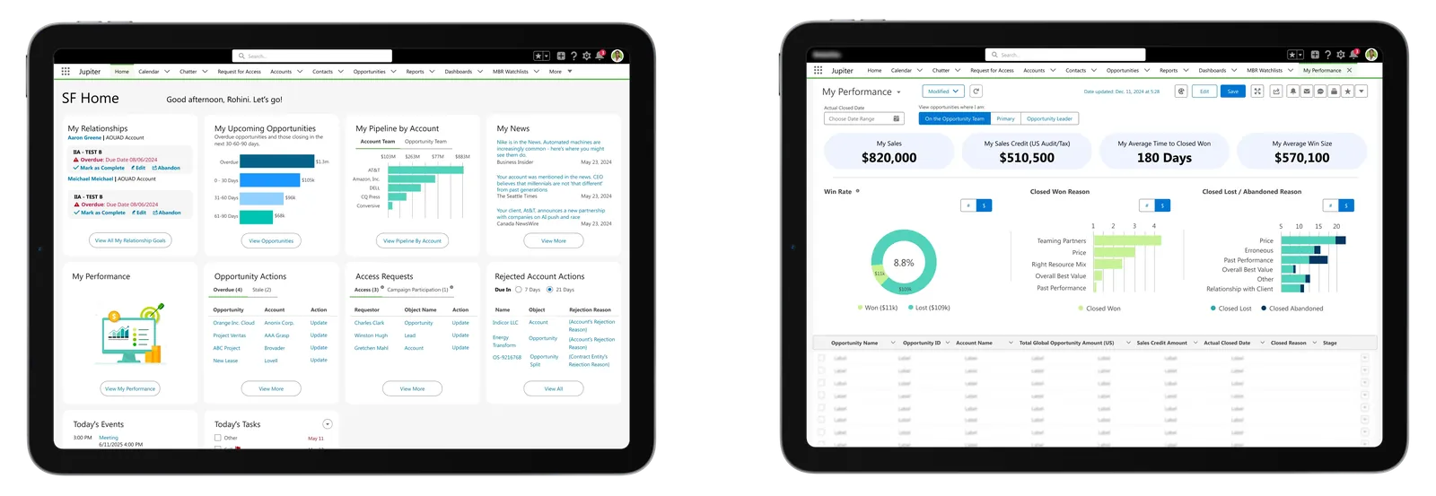 Two iPad tablets side by side showing a redesigned Salesforce Sales Cloud console — the left screen displays the SF Home dashboard with relationship goals, upcoming opportunities, pipeline by account, and today's events; the right screen shows the My Performance view with $820K in sales, 8.8% win rate donut chart, closed won and closed lost reason analysis, and a detailed opportunity table