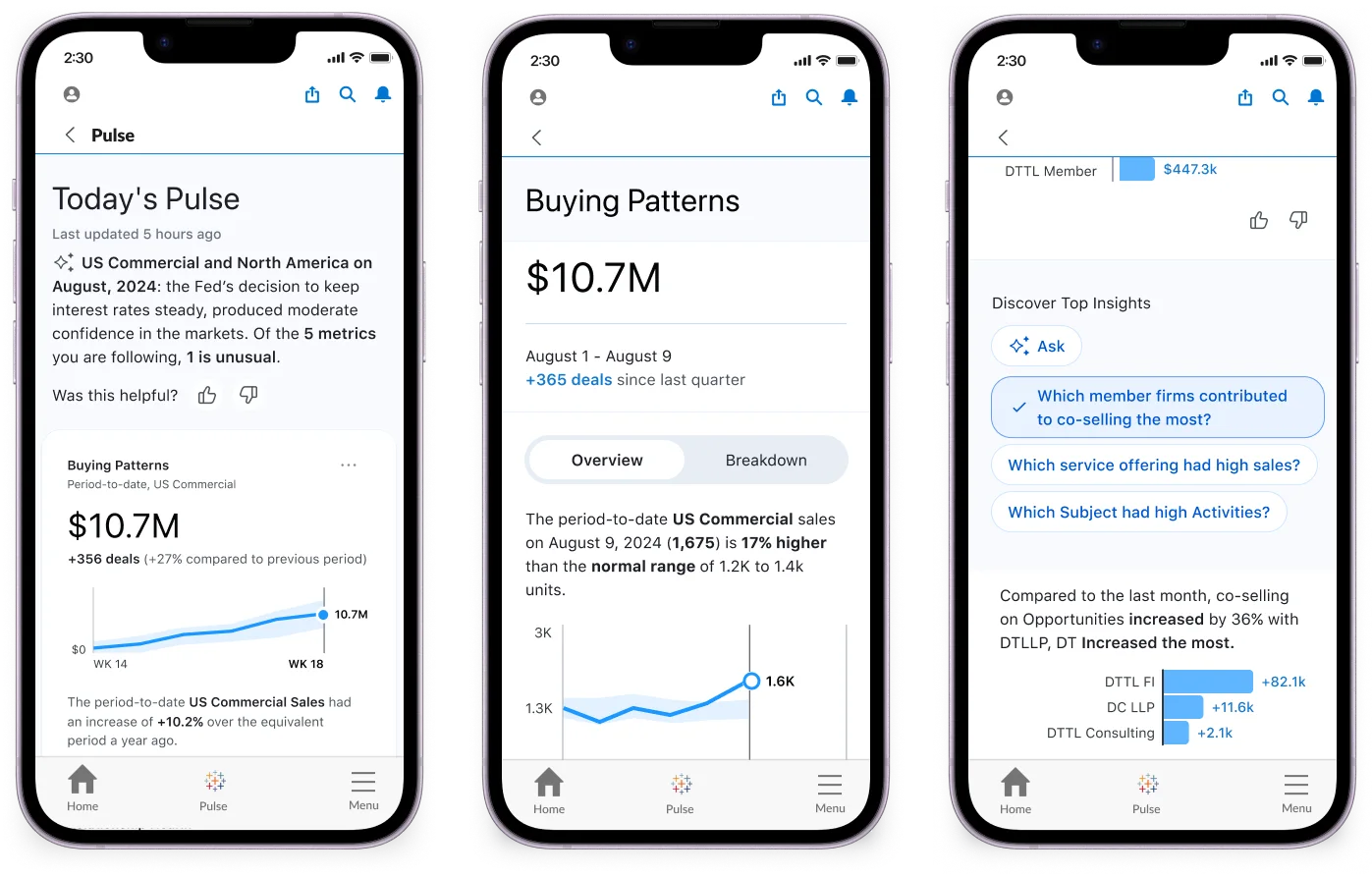 iPhone screens showing Salesforce Tableau Pulse mobile sales intelligence app — Today's Pulse KPI summary, Buying Patterns trend chart with $10.7M metric, and AI-driven insight discovery with natural language queries for a global professional services firm